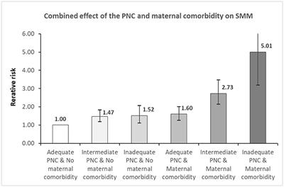 The Association Between Adequate Prenatal Care and Severe Maternal Morbidity Among Teenage Pregnancies: A Population-Based Cohort Study